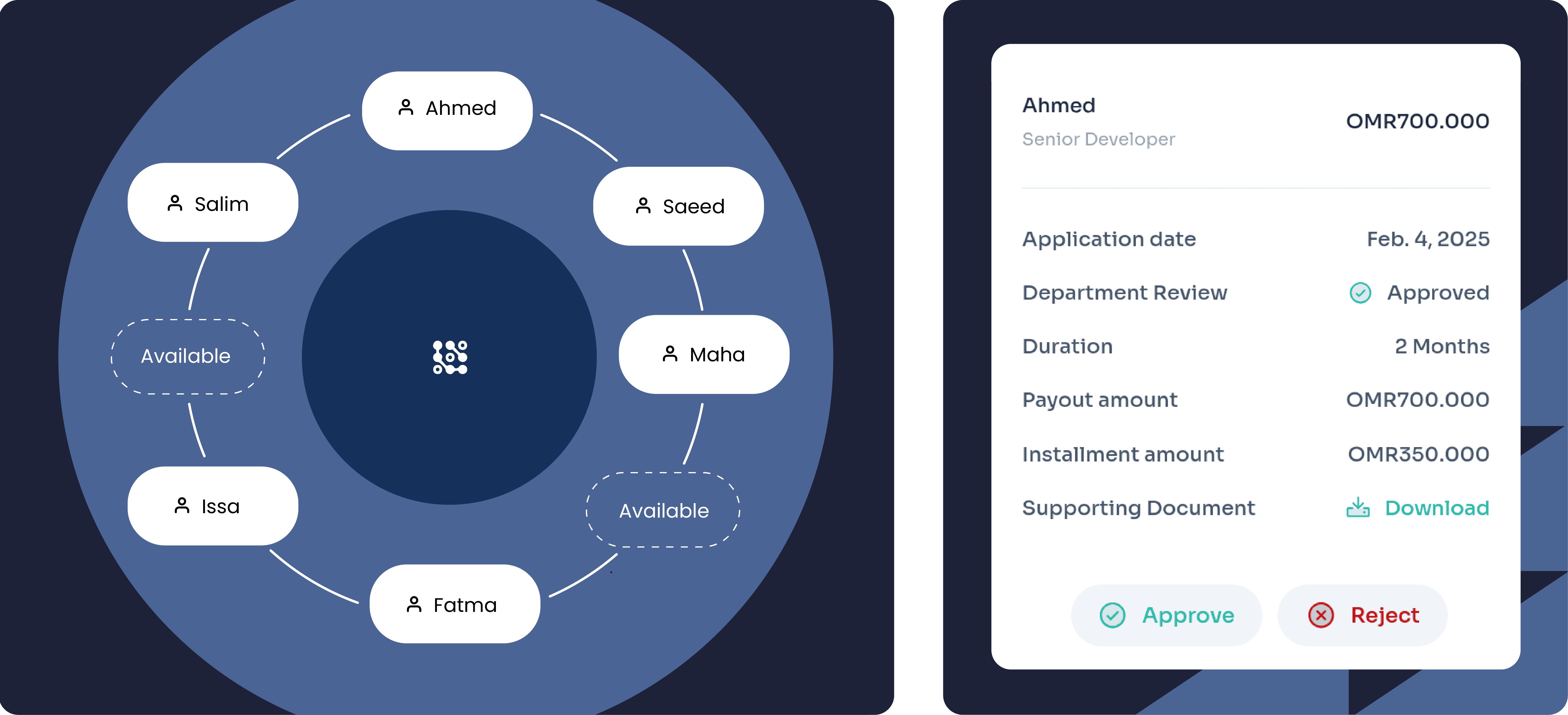 How Zumr Works for Companies